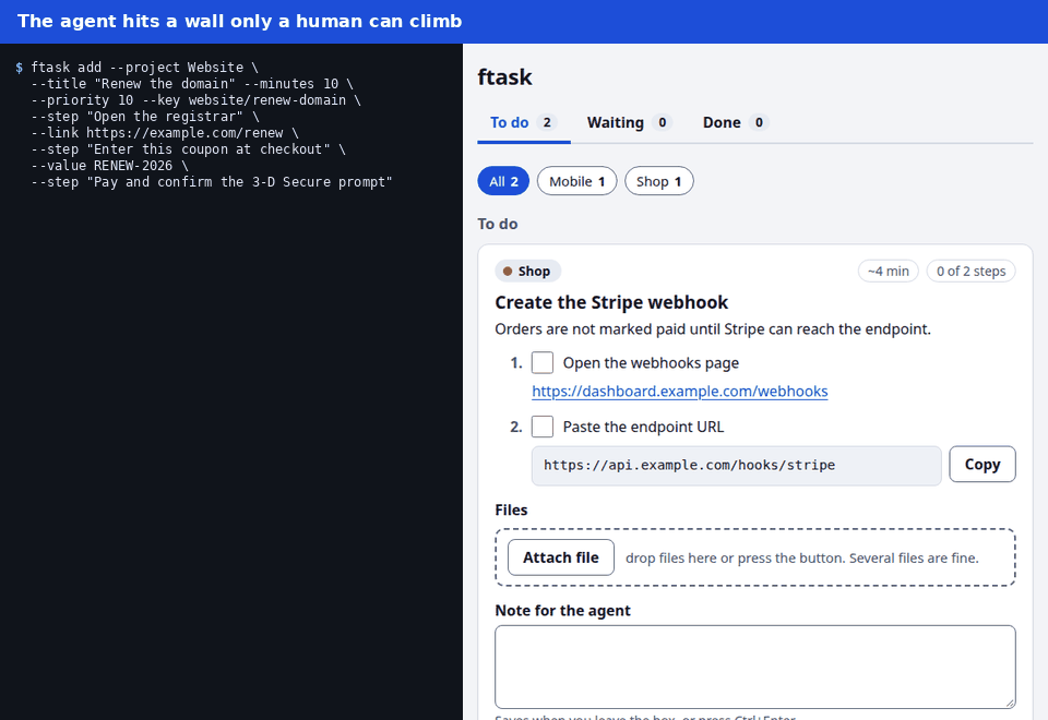 Animated demo: a terminal where an agent adds a task and waits, the ftask board where the person ticks steps and presses Mark done, and the terminal showing the agent notified
